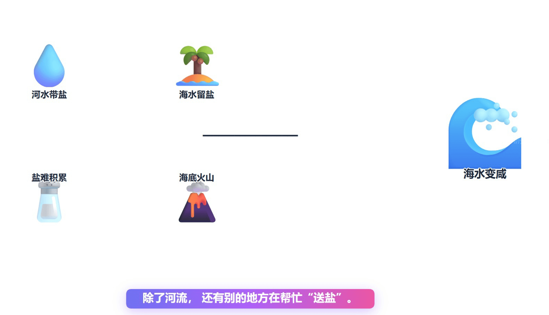 白板动画效果.png